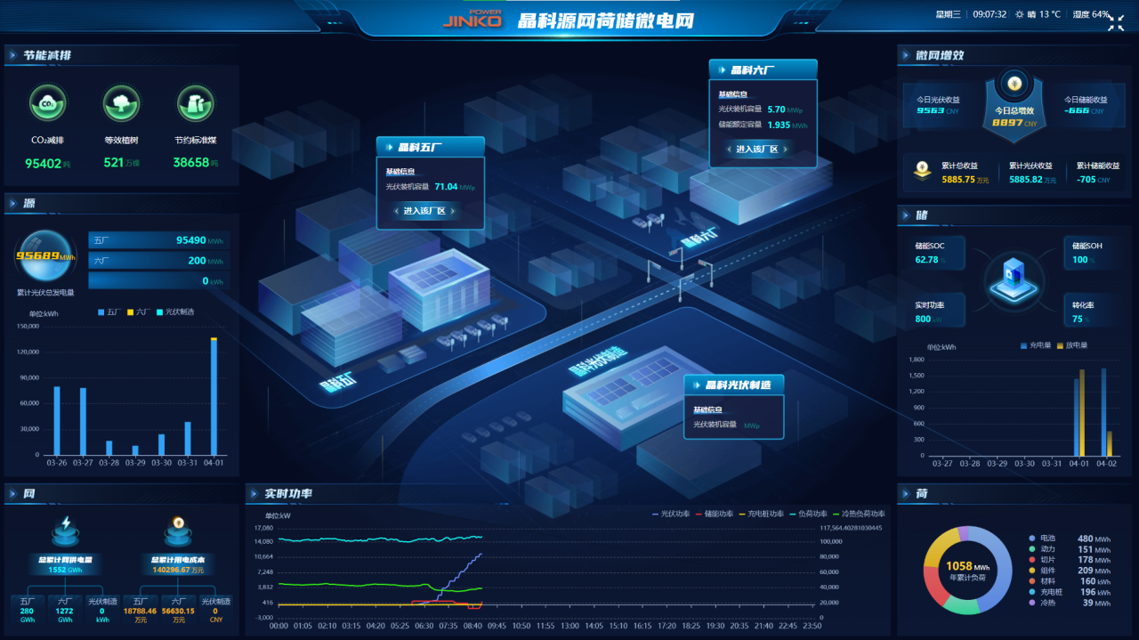 树立省级示范标杆！必一科技上饶源网荷储微电网正式投运